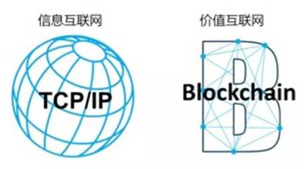 區(qū)塊鏈 從入門到精通——一名研究員的深度解析
