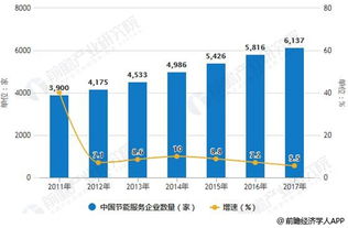 區(qū)塊鏈技術(shù)賦能節(jié)能服務(wù)行業(yè) 四大融合路徑驅(qū)動綠色發(fā)展