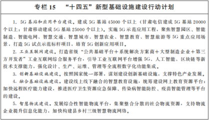 甘肅省“十四五”規(guī)劃與2035年遠景目標(biāo)綱要 區(qū)塊鏈技術(shù)研究開發(fā)服務(wù)的戰(zhàn)略部署